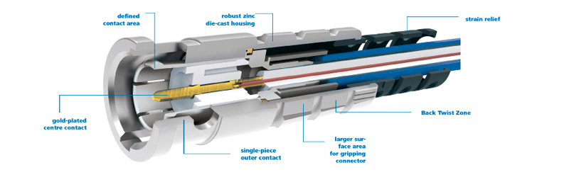 BNC EasyGrip HD³.02