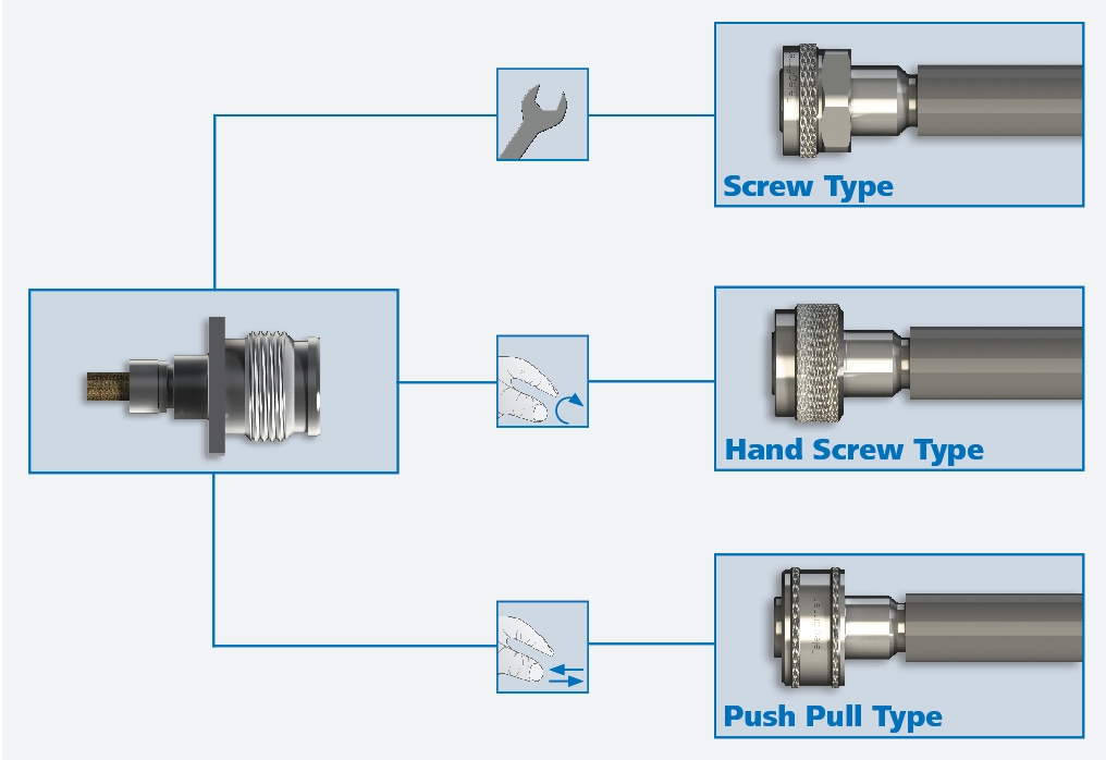 Coaxial Connector Series 2.2-5.03