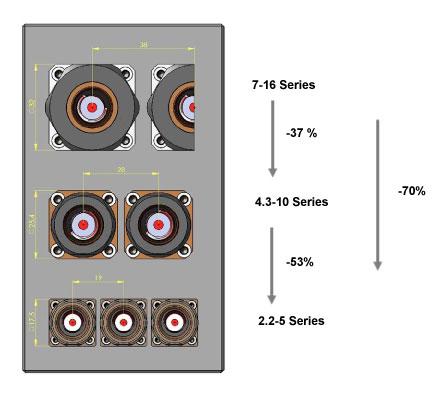 Coaxial Connector Series 2.2-5.07