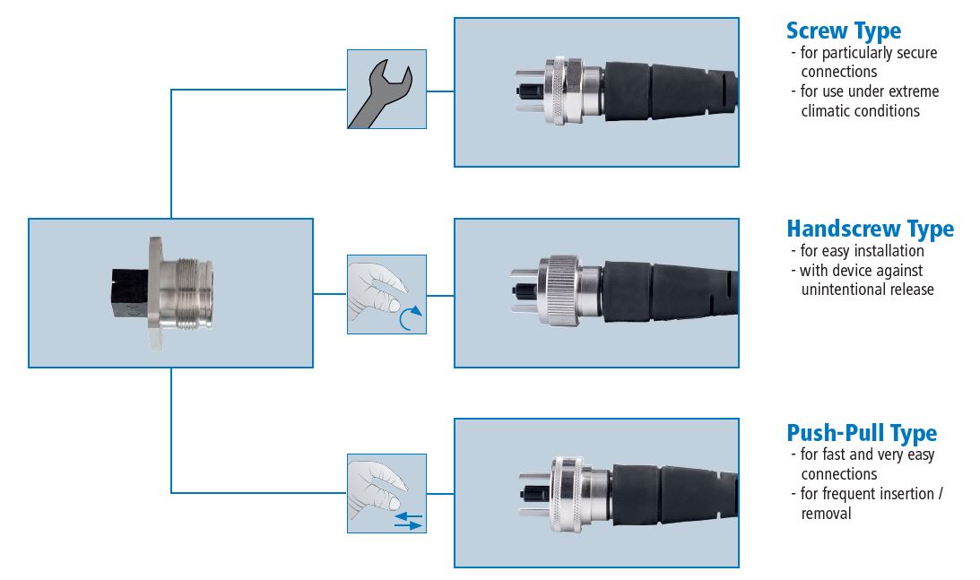 Connector series 4.3-10 MT.03