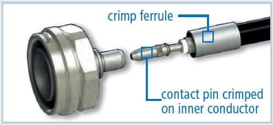 Connectors for flexible Low Loss RF Cables.02