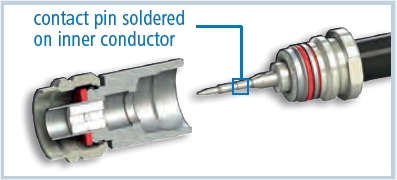 Connectors for flexible Low Loss RF Cables.05