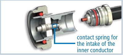 Connectors for flexible Low Loss RF Cables.07